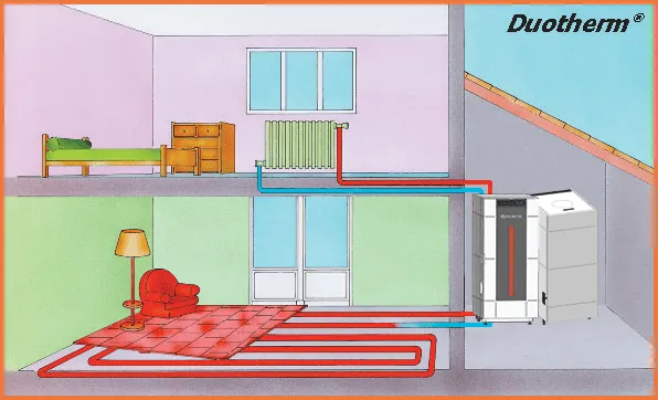Duotherm SC