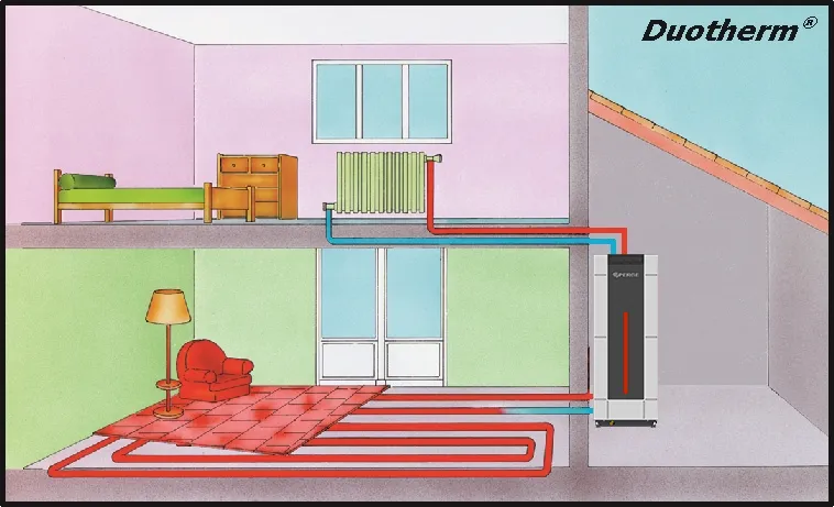 Duotherm