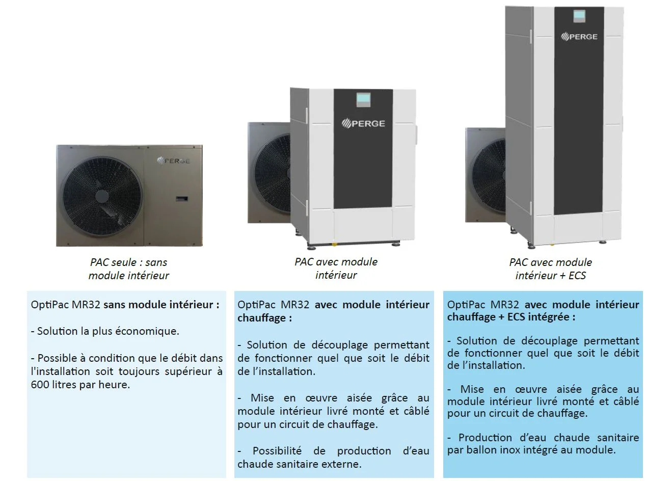 Configurations pompe à chaleur française OptiPac MR32 PERGE