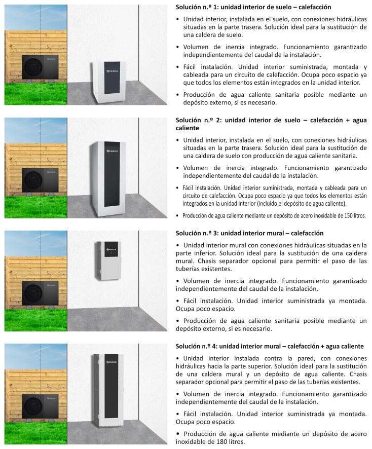 Les différentes configurations de notre pompe à chaleur OptiPac MR32