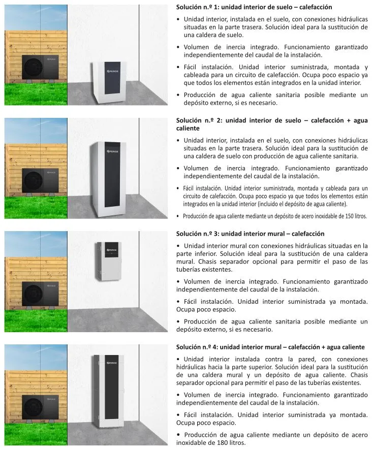 Les différentes configurations de notre pompe à chaleur OptiPac MR32