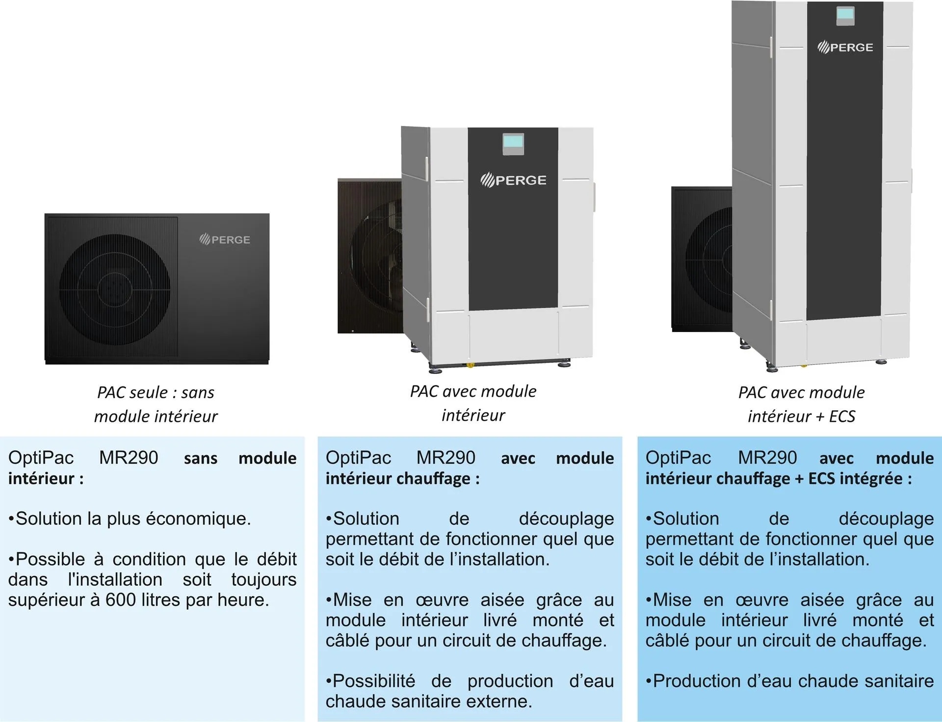Les différentes configurations de notre pompe à chaleur OptiPac MR32