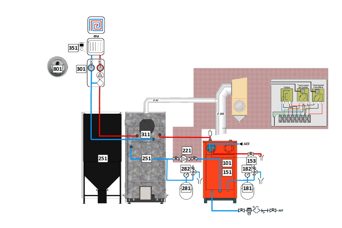 Définition  Granulé de bois - Pellet de bois