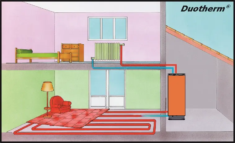 Dispositif Duotherm pompe à chaleur hybride OptiPac
