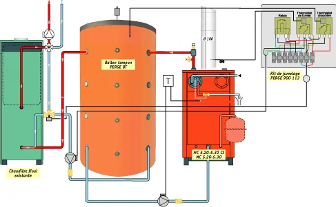 kit de conexión con depósito de inercia y gasóleo de cualquier marca