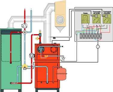 kit de combinación leña-gasóleo de cualquier marca