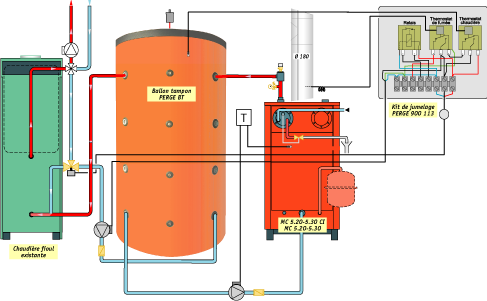 kit raccordement avec ballon tampon et fioul toute marque