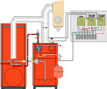 raccordement chaudière fioul avec chaudière bois