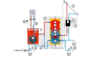 CombiSolar et Optitherm